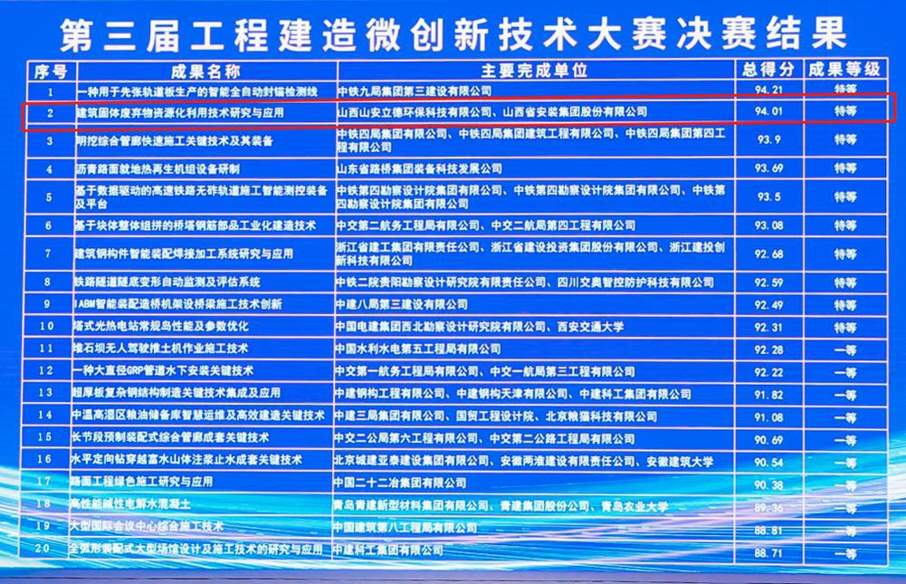 ɽ����Ͷװ�ü��Ż�õ����칤�̽���΢���켼�������صȽ�