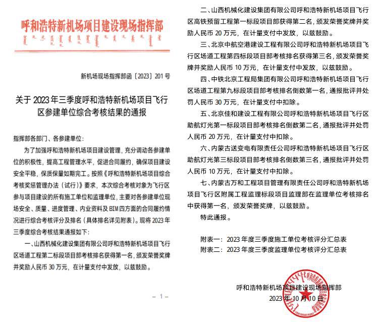 ɽ����Ͷ��е�����ųн��ĺ��ͺ����»�����Ŀ��������Ŀ���2023���ۺϿ��˽�