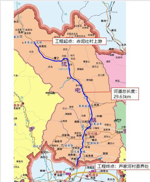 ɽ����Ͷ��е�������б������ִ�ũҵ��ҵʾ������̬�޸�ˮ�����ۺ����Σ�ˮ�⣩�±�����Ŀ