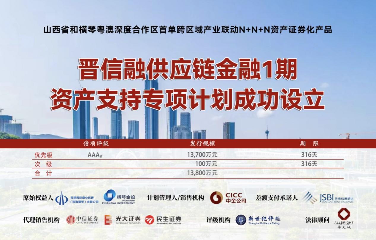 ��ҵ��������� ��������������